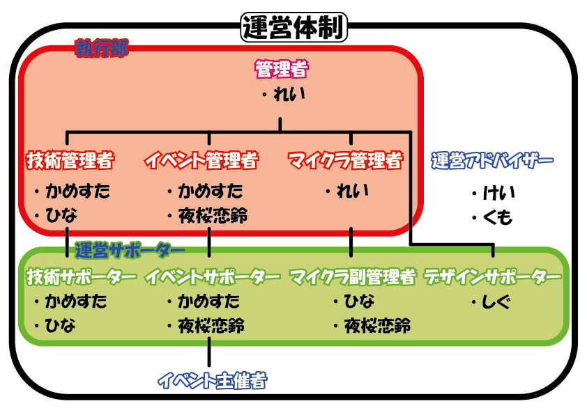 運営体制.png